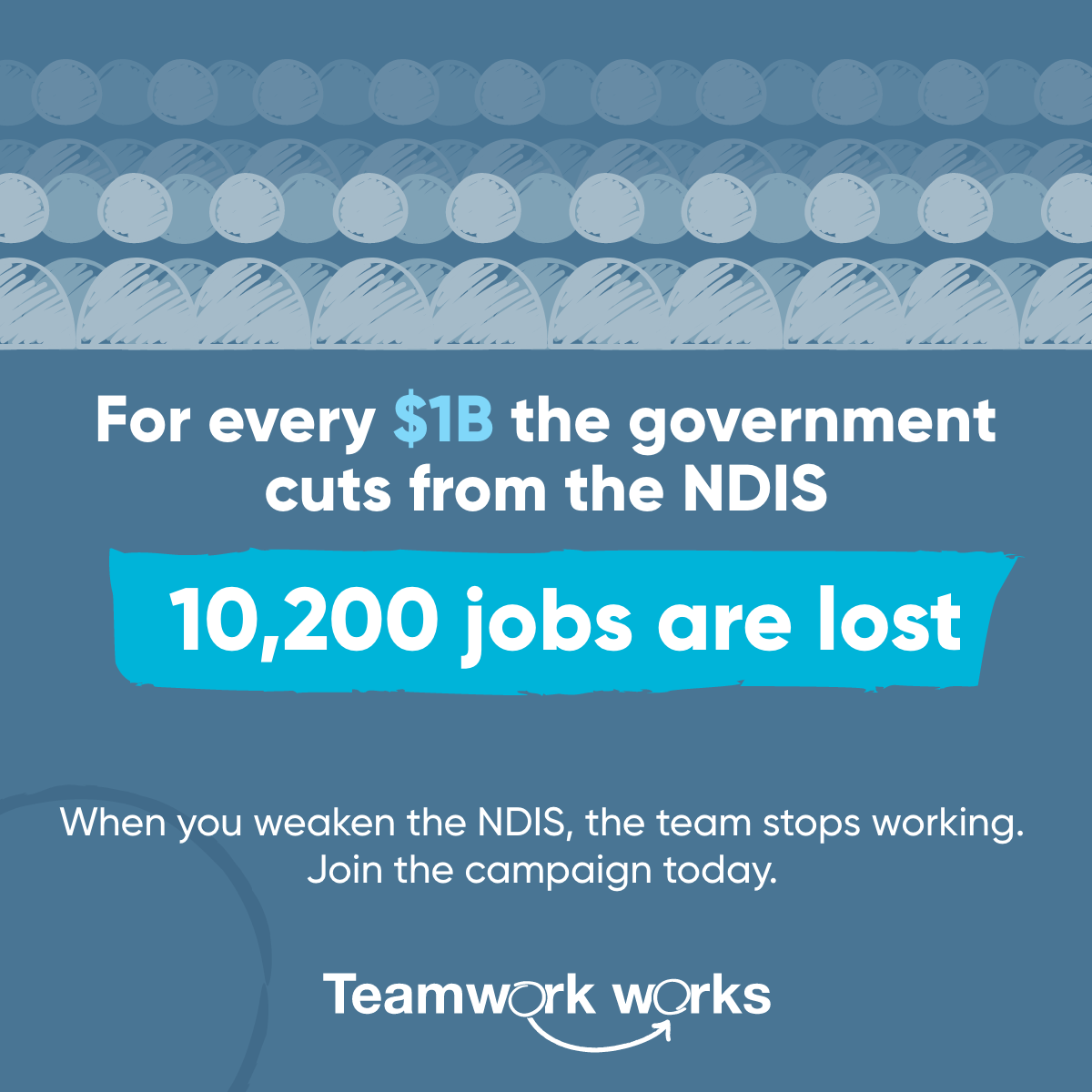 Social media sharegraphic showing for every $1B the government cuts from the NDIS, 10200 jobs are lost